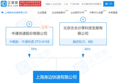 中通快遞加速多元化布局 參股成立新公司，涉物聯(lián)網(wǎng)及網(wǎng)絡(luò)技術(shù)服務(wù)